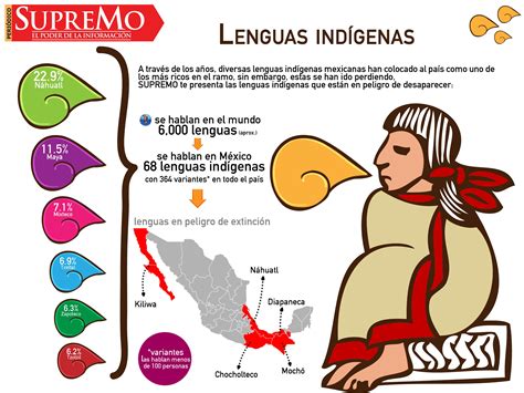 lenguas indigenas de mexico